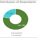 Survey Coverage Chart